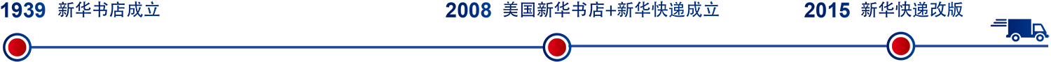 新华历史